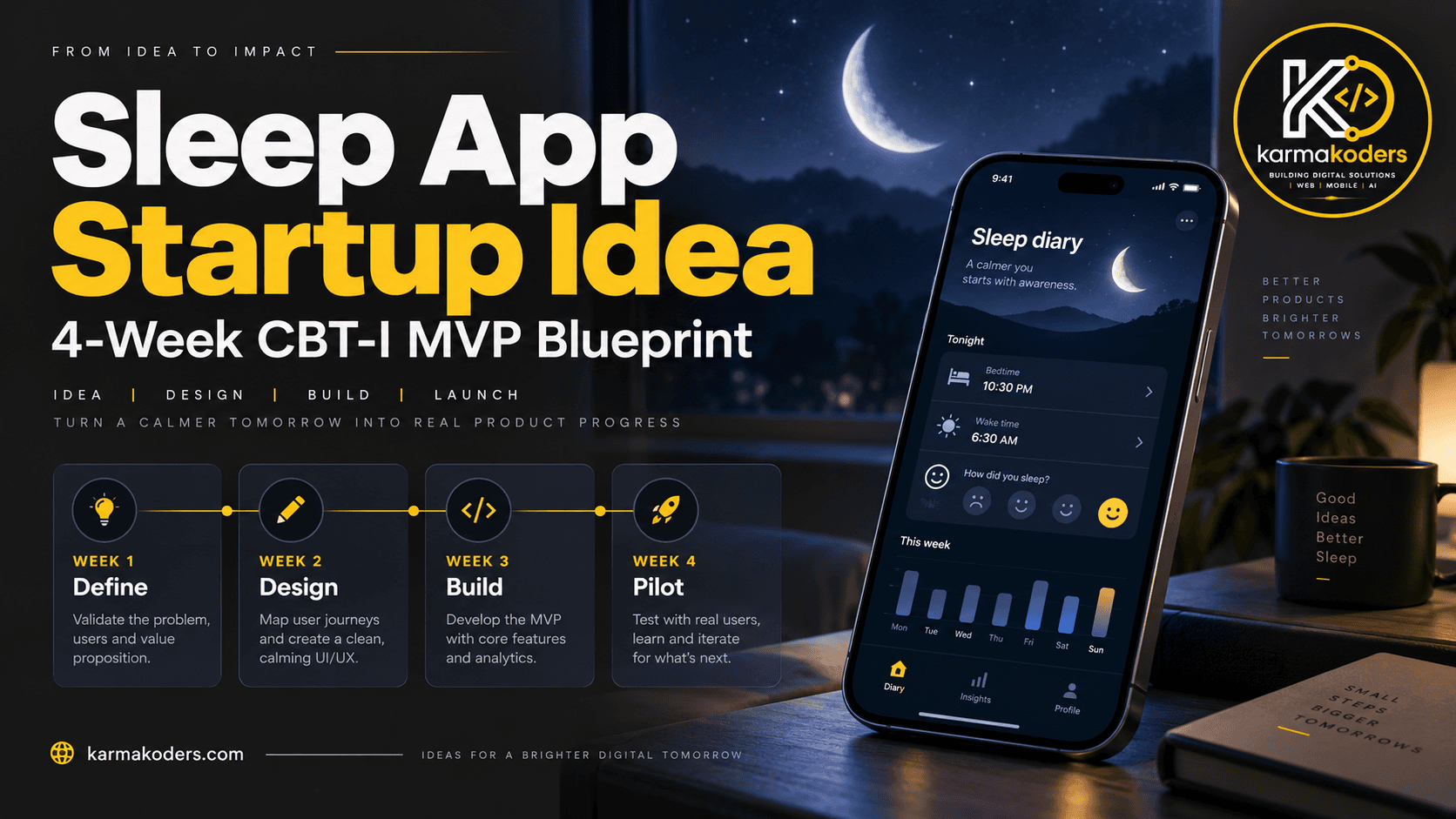 Sleep App Startup Idea: 4-Week CBT-I MVP Blueprint